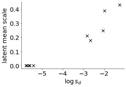../_images/notebooks_bGPFA_19_1.png