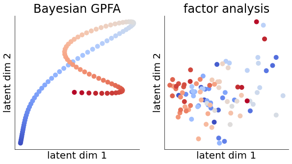../_images/notebooks_bGPFA_21_1.png