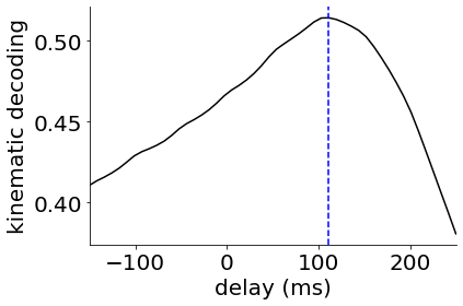 ../_images/notebooks_bGPFA_25_1.png