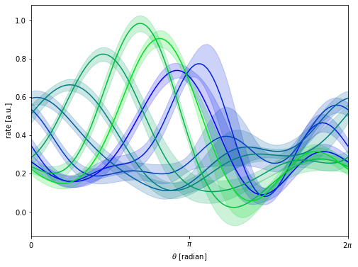 ../_images/notebooks_fly_torus_9_0.png