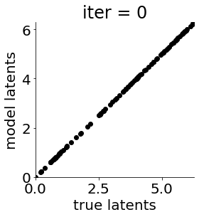 ../_images/notebooks_mGPLVM_supervised_15_1.png