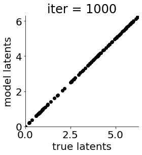 ../_images/notebooks_mGPLVM_supervised_15_13.png