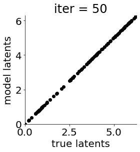 ../_images/notebooks_mGPLVM_supervised_15_3.png