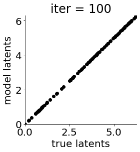 ../_images/notebooks_mGPLVM_supervised_15_5.png