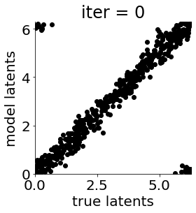 ../_images/notebooks_mGPLVM_supervised_22_1.png