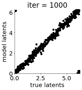 ../_images/notebooks_mGPLVM_supervised_22_13.png