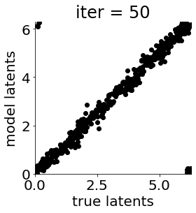 ../_images/notebooks_mGPLVM_supervised_22_3.png