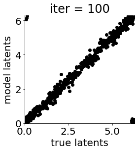 ../_images/notebooks_mGPLVM_supervised_22_5.png