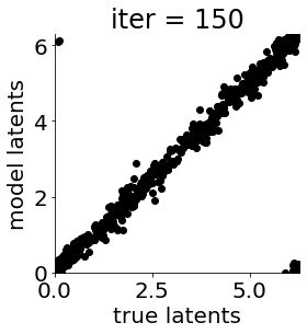 ../_images/notebooks_mGPLVM_supervised_22_7.png