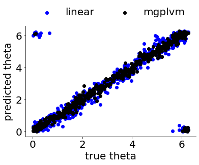 ../_images/notebooks_mGPLVM_supervised_24_1.png