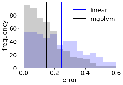 ../_images/notebooks_mGPLVM_supervised_24_2.png