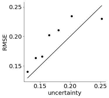 ../_images/notebooks_mGPLVM_supervised_26_1.png