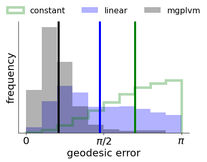 ../_images/notebooks_mGPLVM_supervised_45_1.png