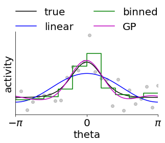 ../_images/notebooks_mGPLVM_supervised_9_0.png