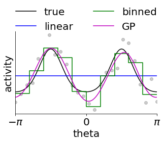 ../_images/notebooks_mGPLVM_supervised_9_1.png