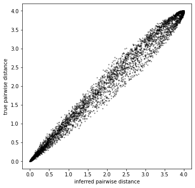 ../_images/notebooks_synthetic_torus_14_0.png