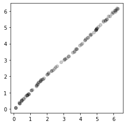 ../_images/notebooks_synthetic_torus_17_0.png