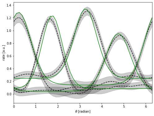 ../_images/notebooks_synthetic_torus_19_0.png